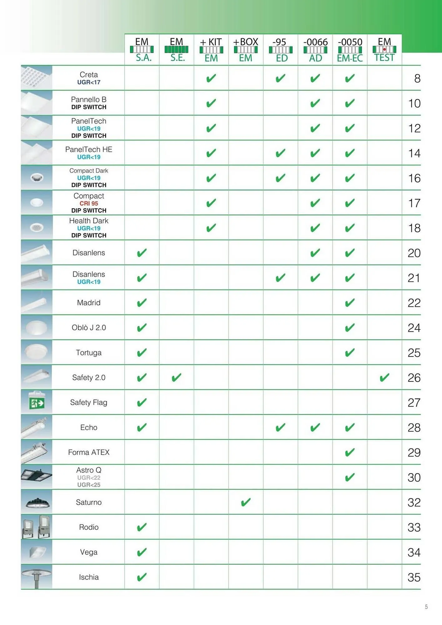 Volantino Disano da 17 maggio a 26 aprile di 2025 - Pagina del volantino 5