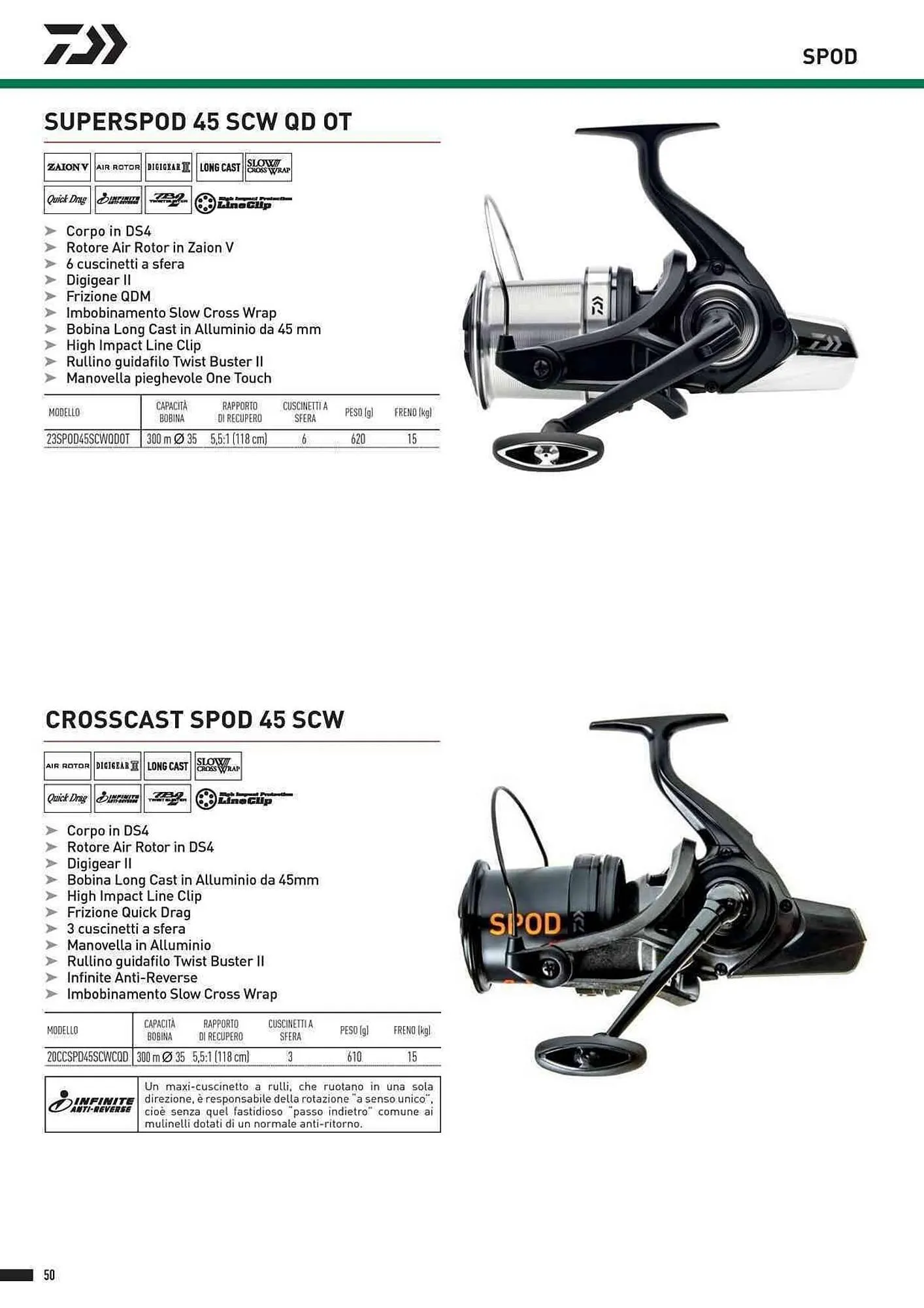 Volantino Daiwa da 4 febbraio a 31 dicembre di 2025 - Pagina del volantino 52