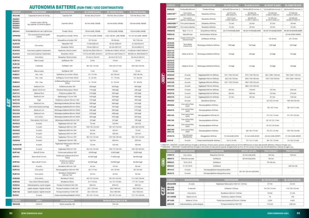 Zero emission 2025 da 10 marzo a 31 dicembre di 2025 - Pagina del volantino 47