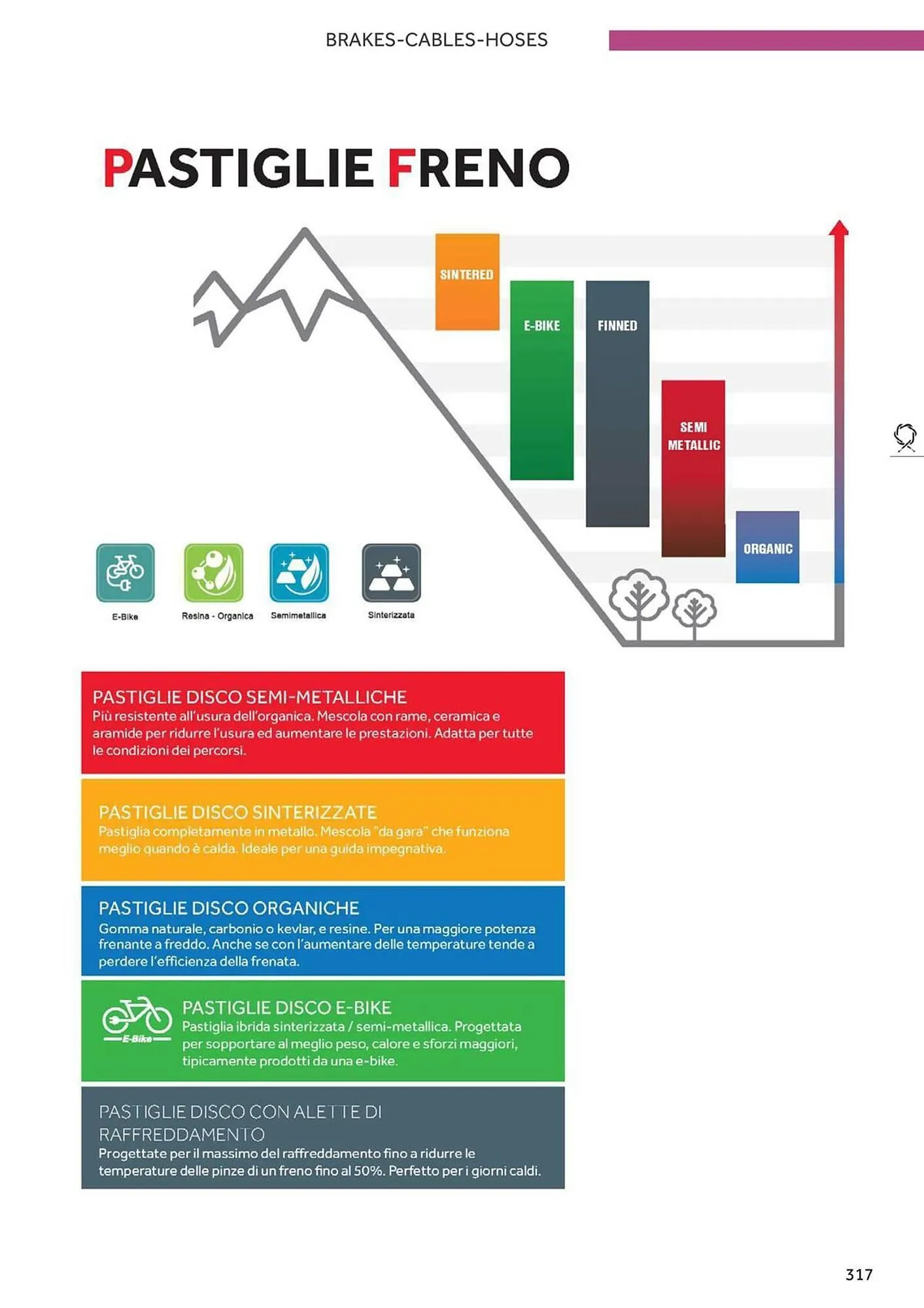 Volantino Atala da 20 novembre a 31 dicembre di 2025 - Pagina del volantino 325