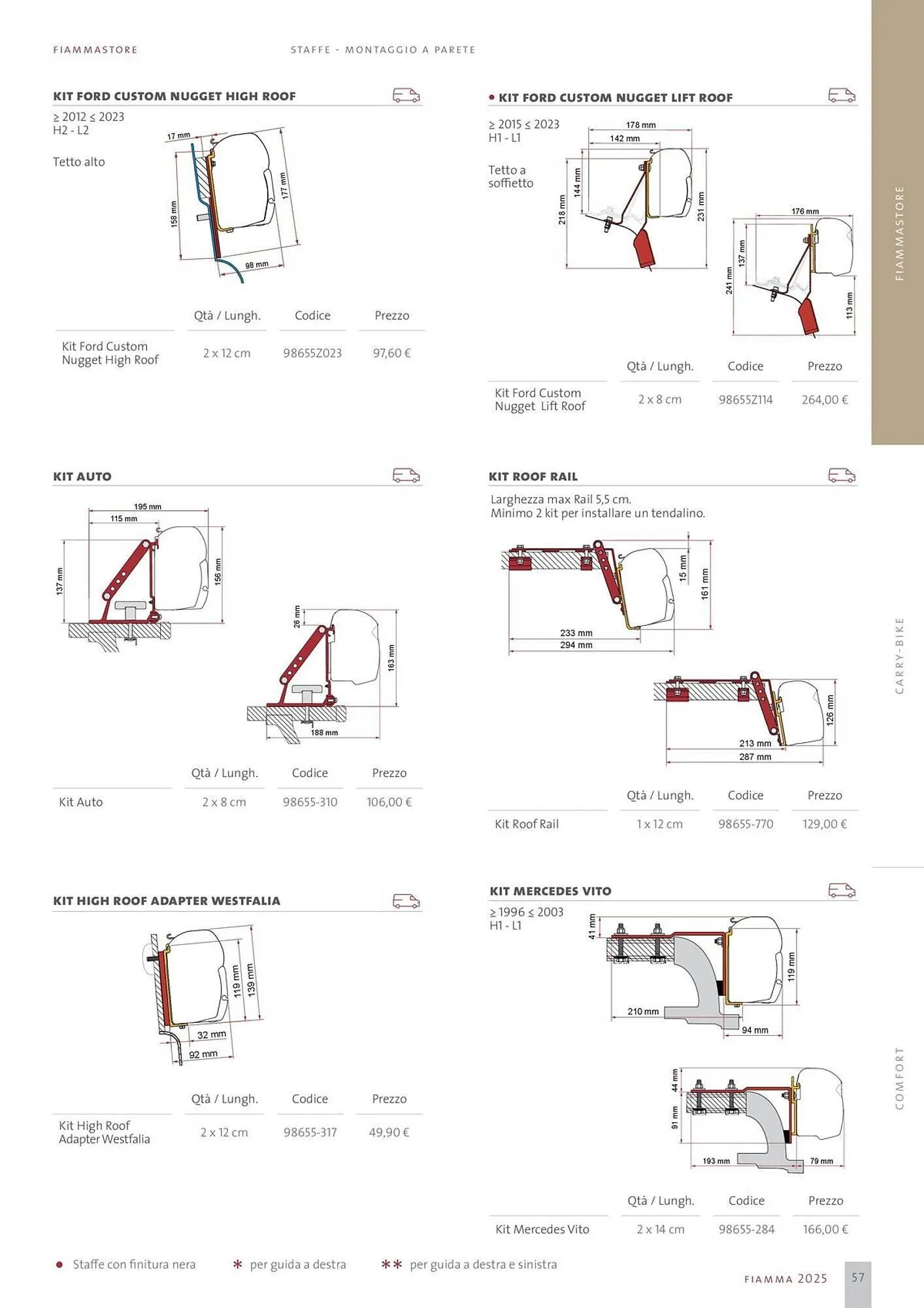 Volantino Fiamma da 14 gennaio a 31 dicembre di 2025 - Pagina del volantino 57