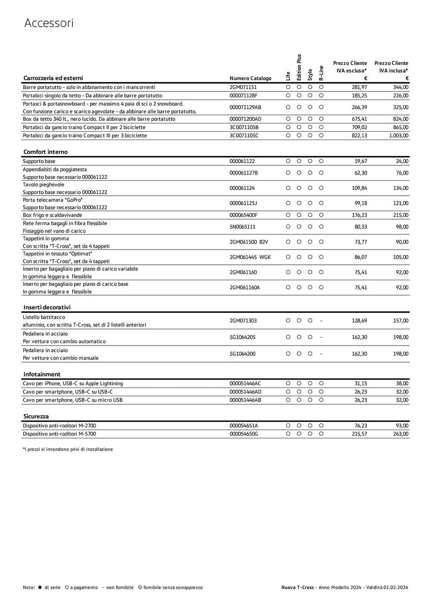 Volantino Volkswagen da 6 febbraio a 31 dicembre di 2024 - Pagina del volantino 46