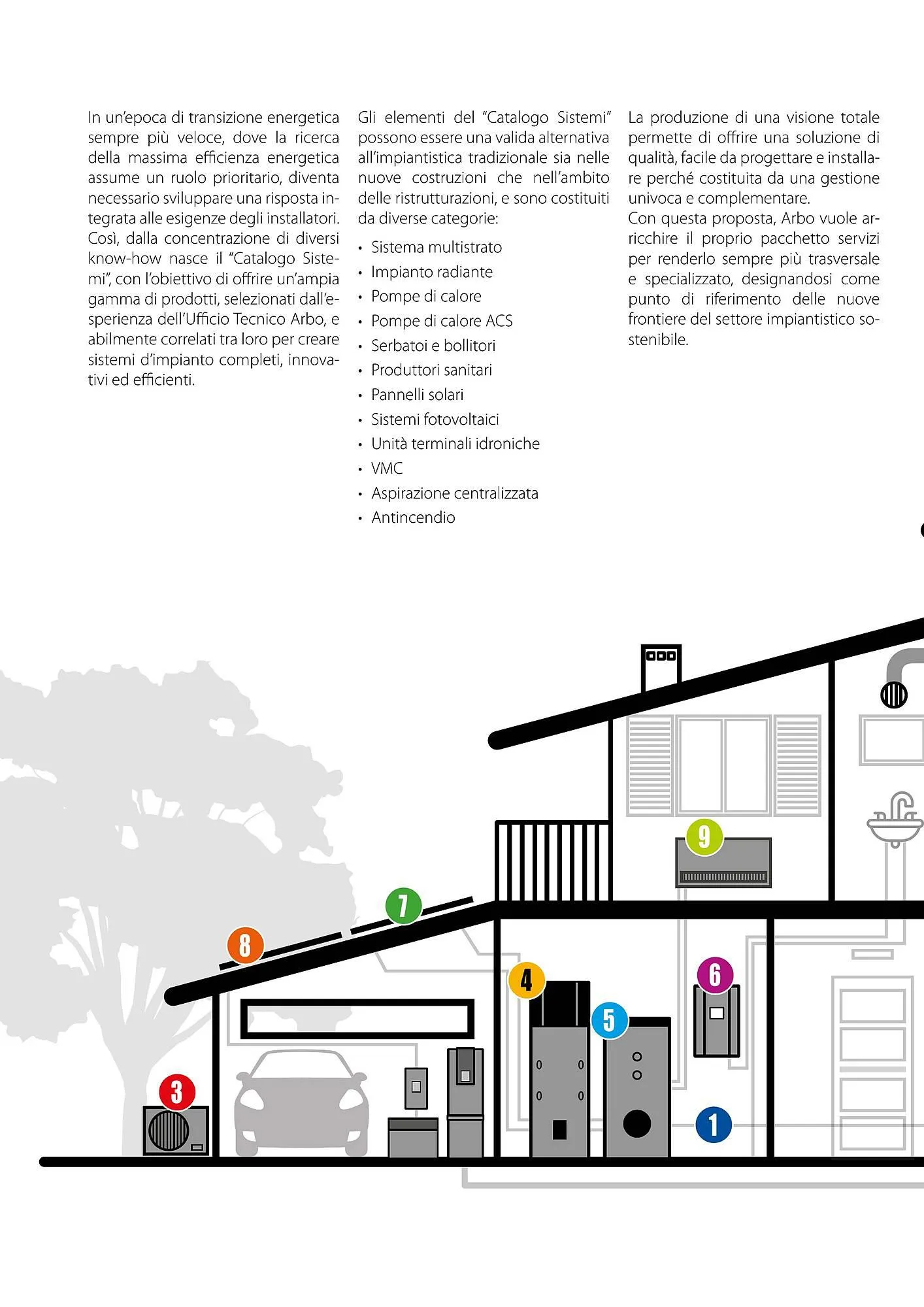 Volantino Arbo da 20 febbraio a 4 gennaio di 2025 - Pagina del volantino 4