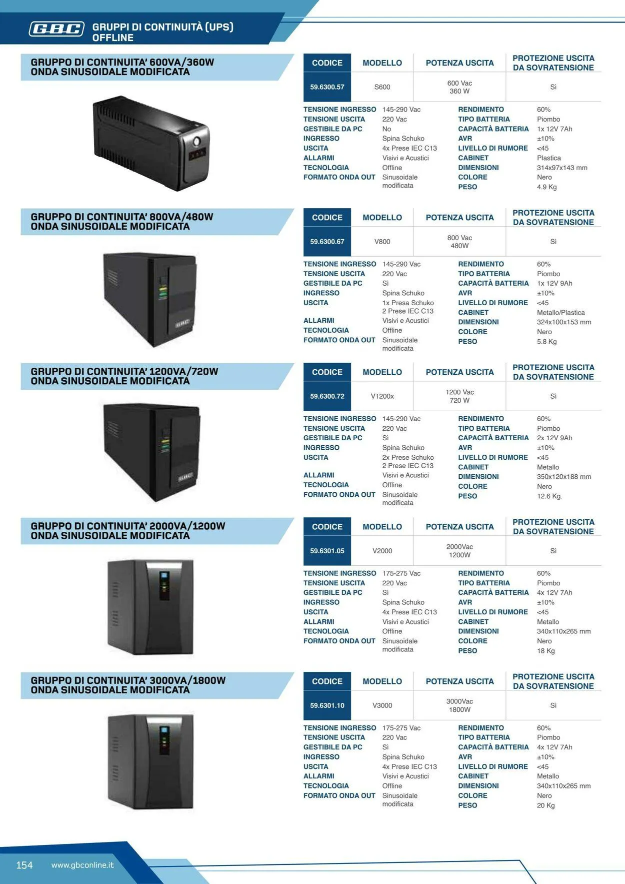 GBC Volantino attuale da 19 maggio a 2 giugno di 2025 - Pagina del volantino 154