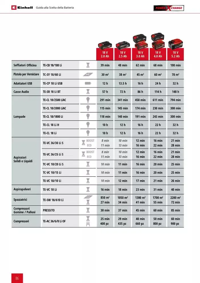 Elettroutensili 2025 da 11 febbraio a 31 dicembre di 2025 - Pagina del volantino 86