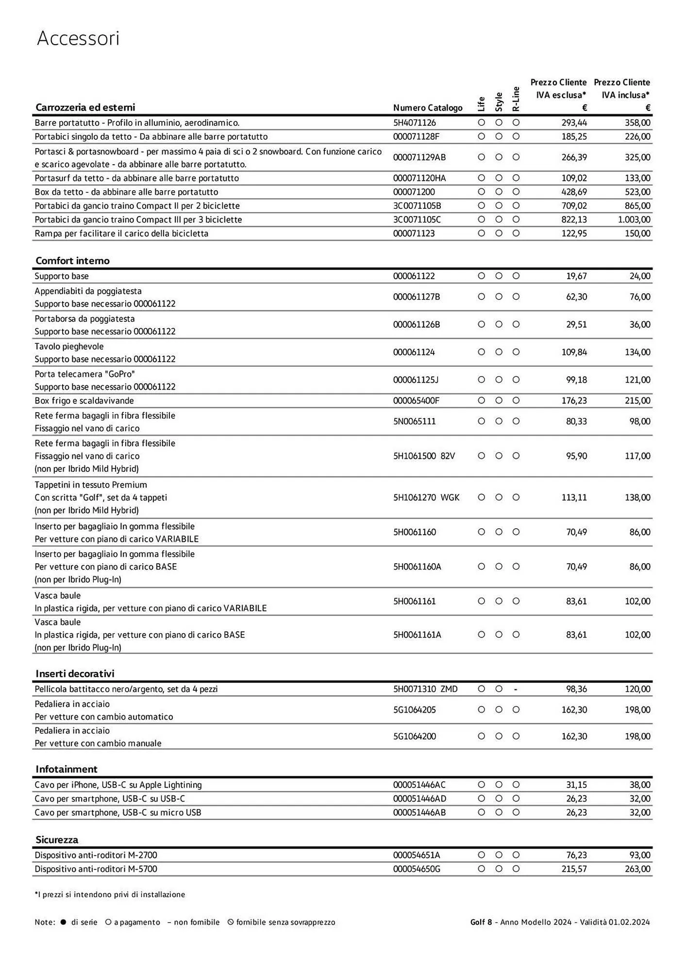 Volantino Volkswagen da 6 febbraio a 31 dicembre di 2024 - Pagina del volantino 107