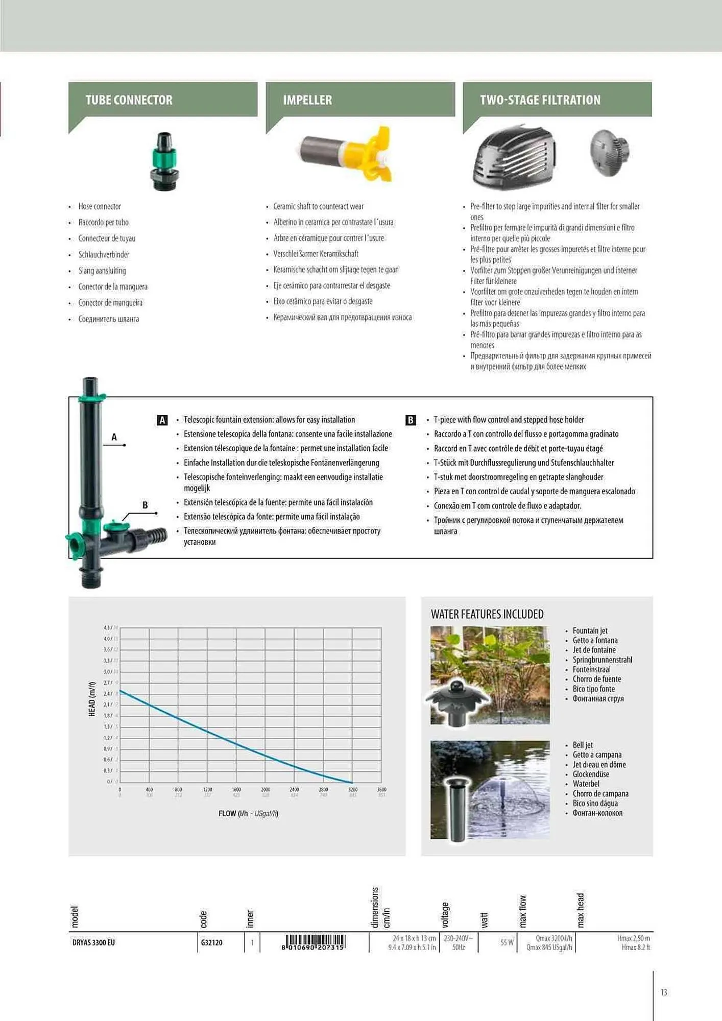 Volantino Ferplast da 12 maggio a 31 dicembre di 2024 - Pagina del volantino 13