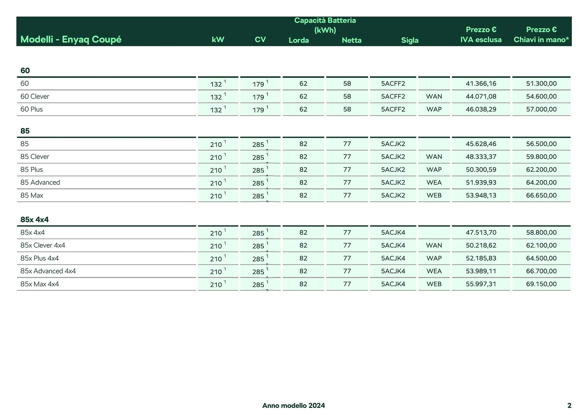 Volantino Skoda Enyaq Coupé da 26 febbraio a 28 dicembre di 2024 - Pagina del volantino 2