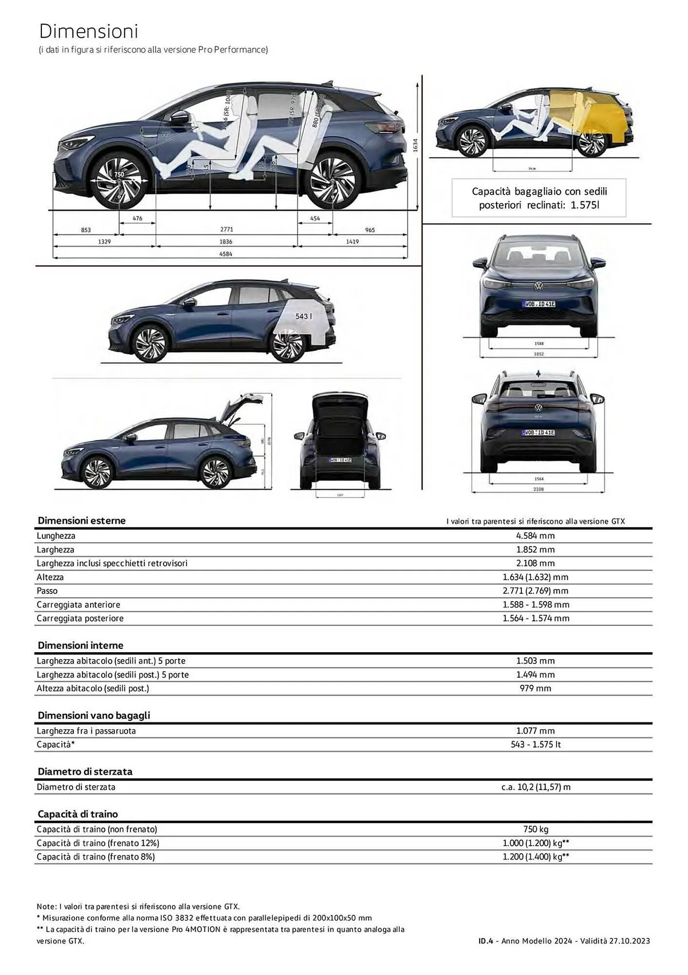 Volantino Volkswagen da 6 febbraio a 31 dicembre di 2024 - Pagina del volantino 161