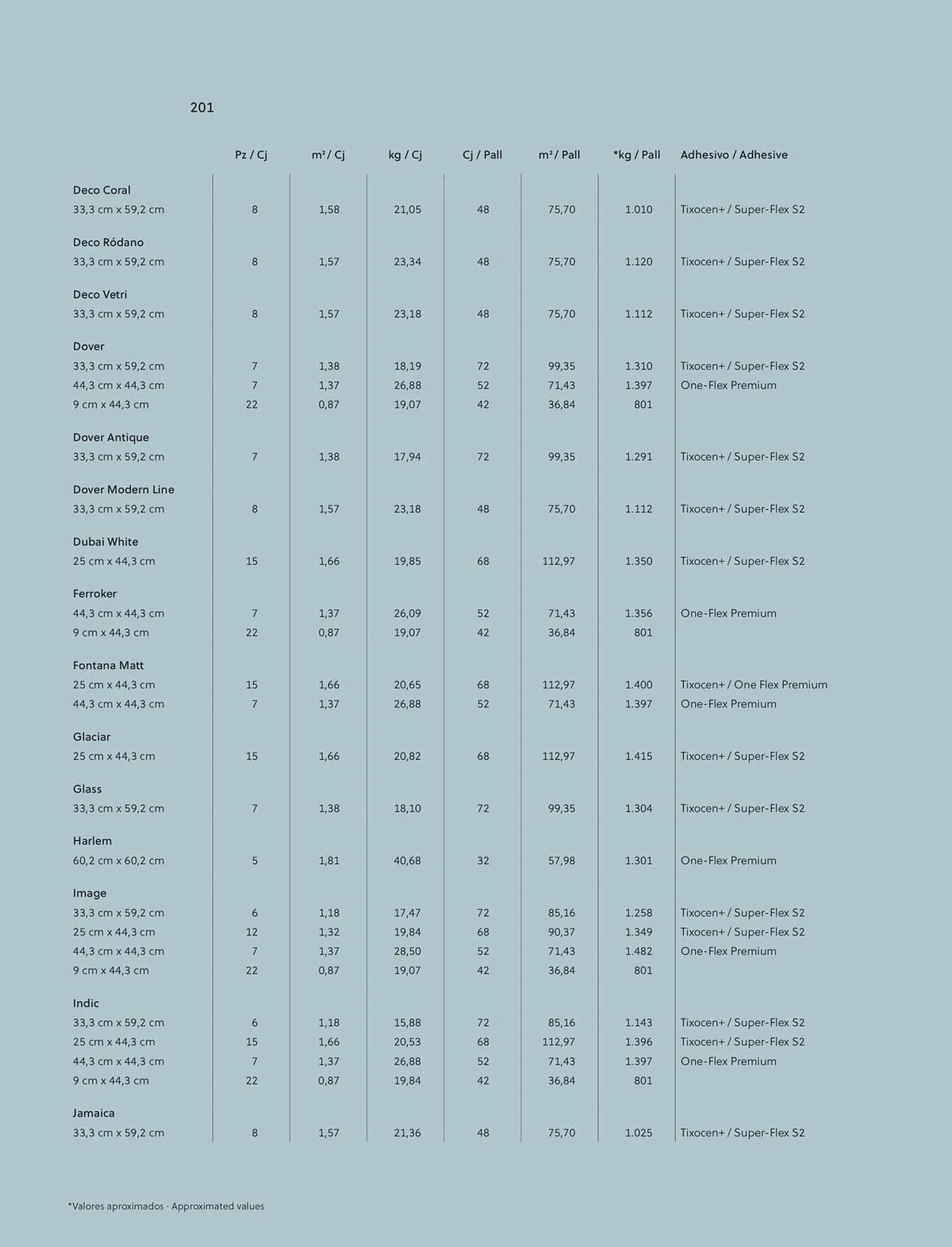 Catalogue Porcelanosa du 27 juin au 31 décembre 2025 - Catalogue page 201