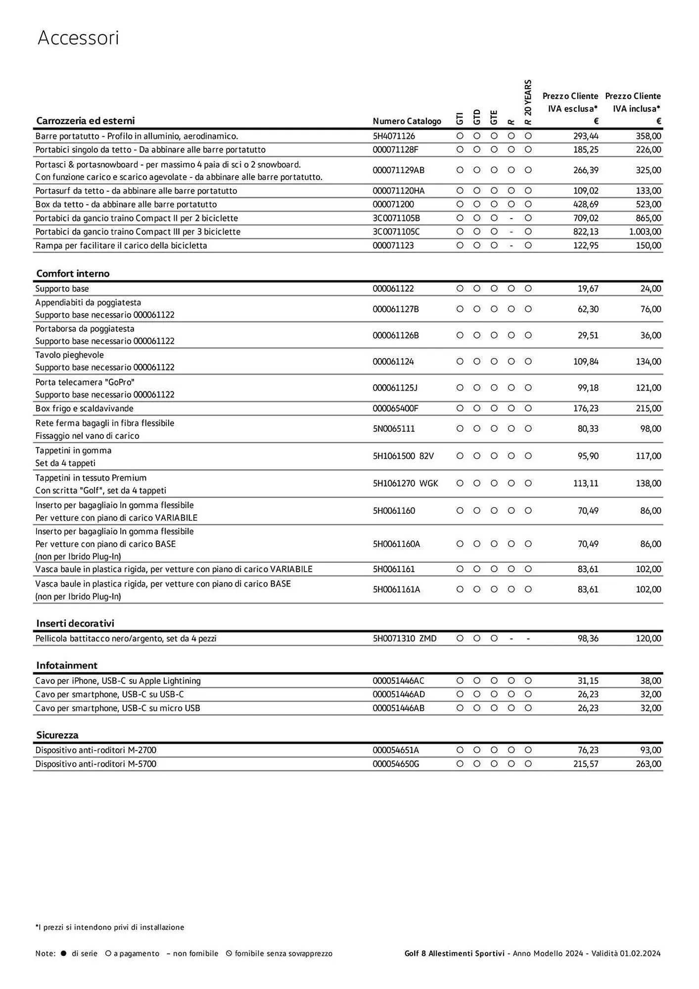 Volantino Volkswagen da 6 febbraio a 31 dicembre di 2024 - Pagina del volantino 123