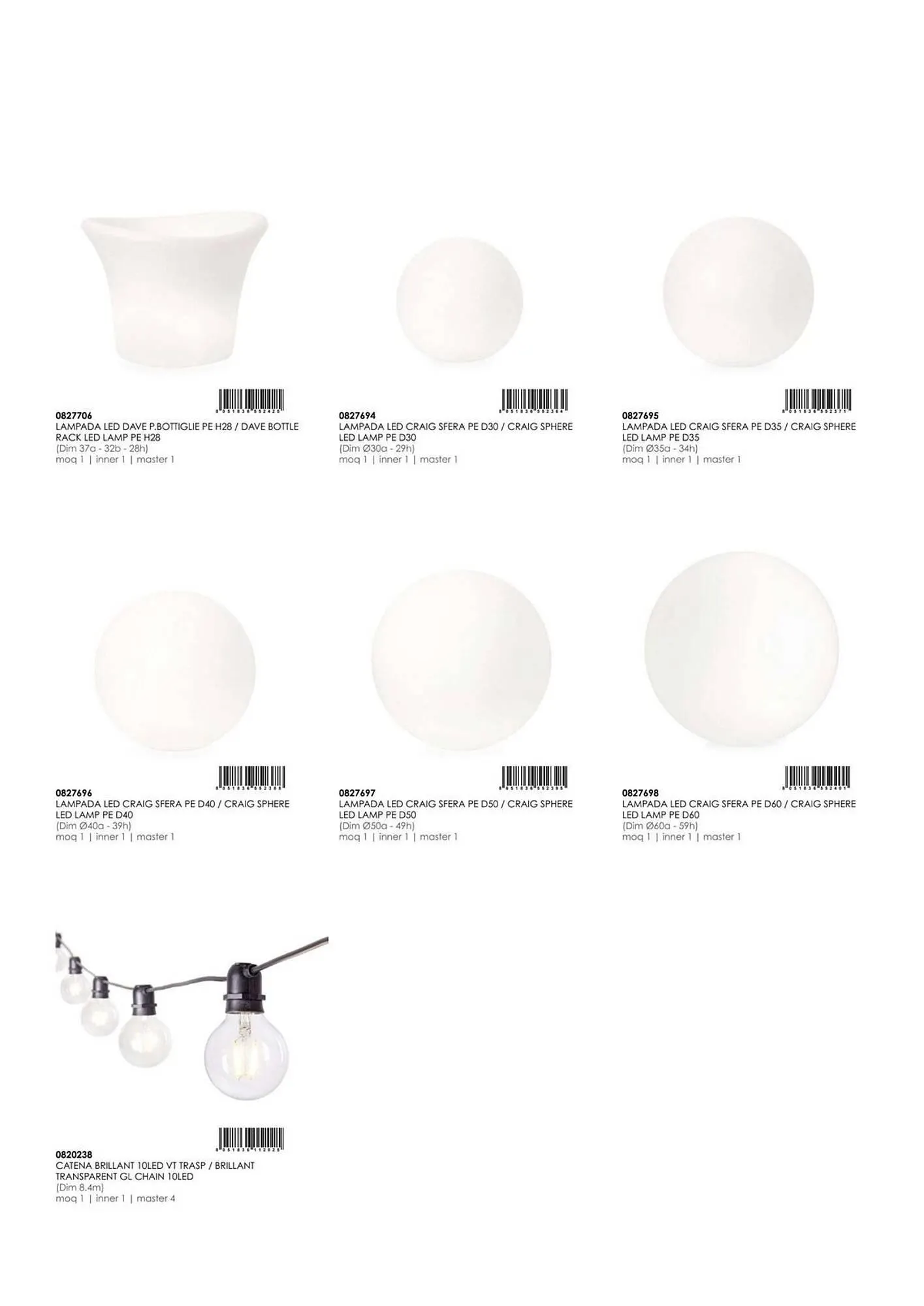 Volantino Bizzotto da 3 febbraio a 31 dicembre di 2025 - Pagina del volantino 147