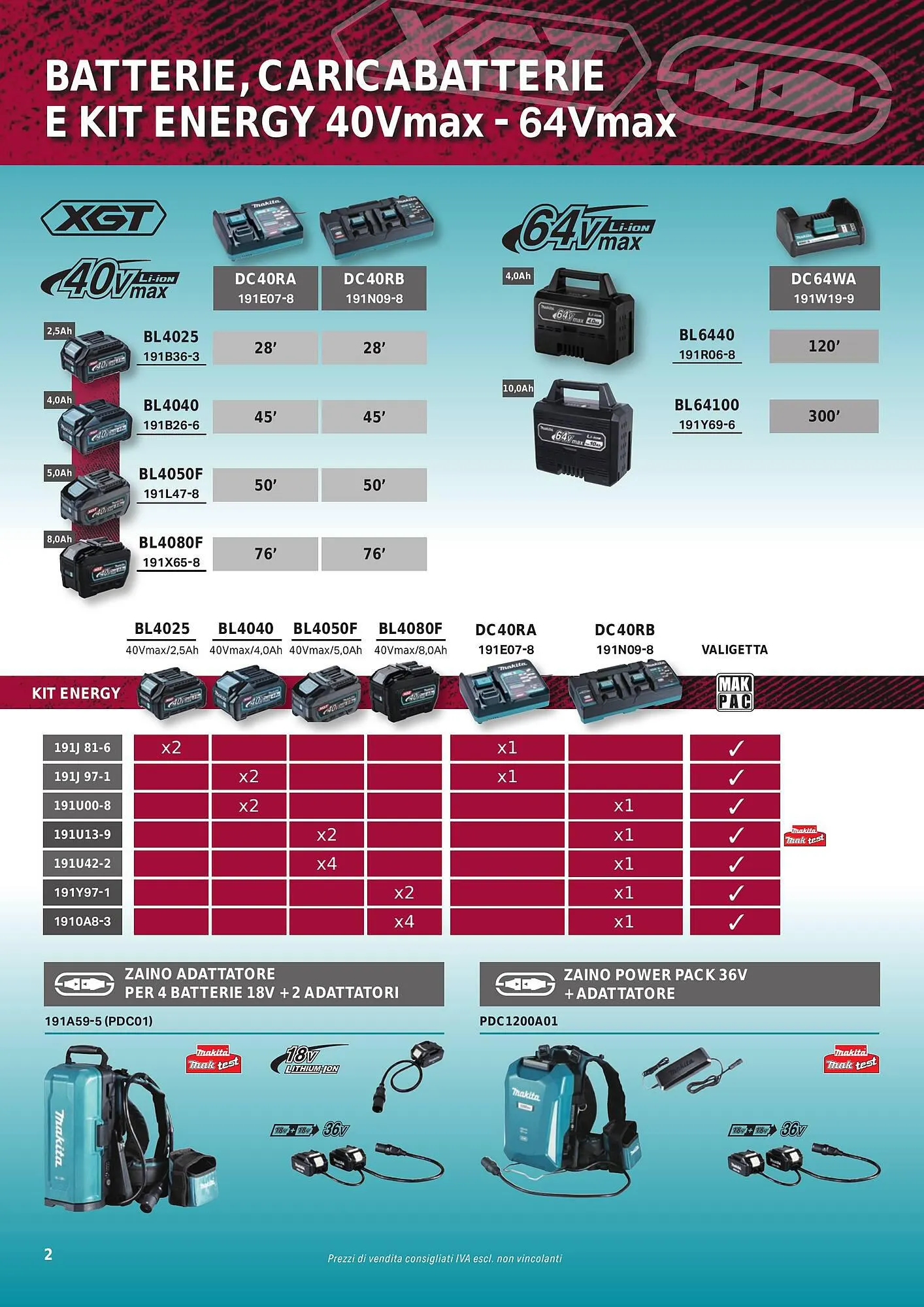 Volantino Makita da 1 ottobre a 31 marzo di 2024 - Pagina del volantino 4