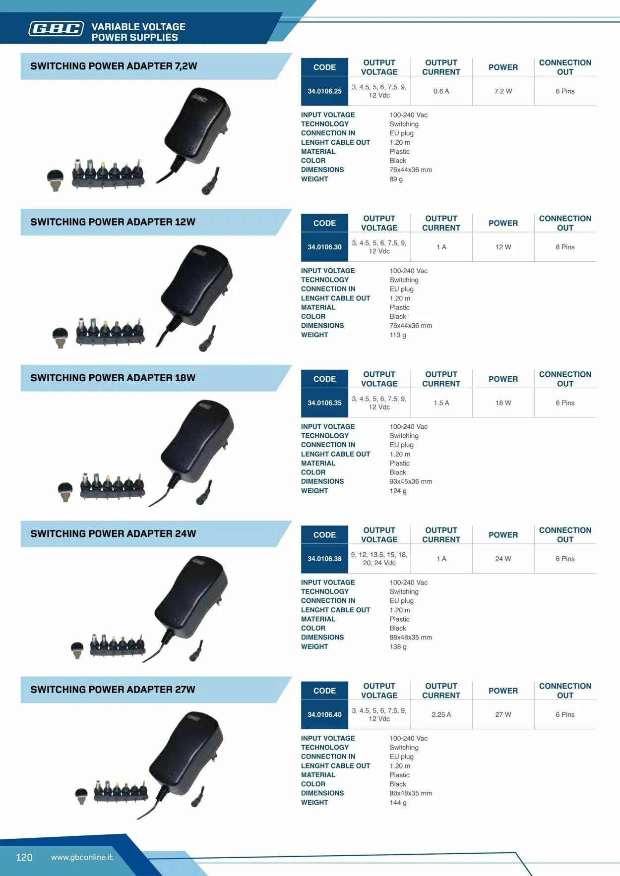 GBC Volantino attuale da 17 ottobre a 31 ottobre di 2025 - Pagina del volantino 120