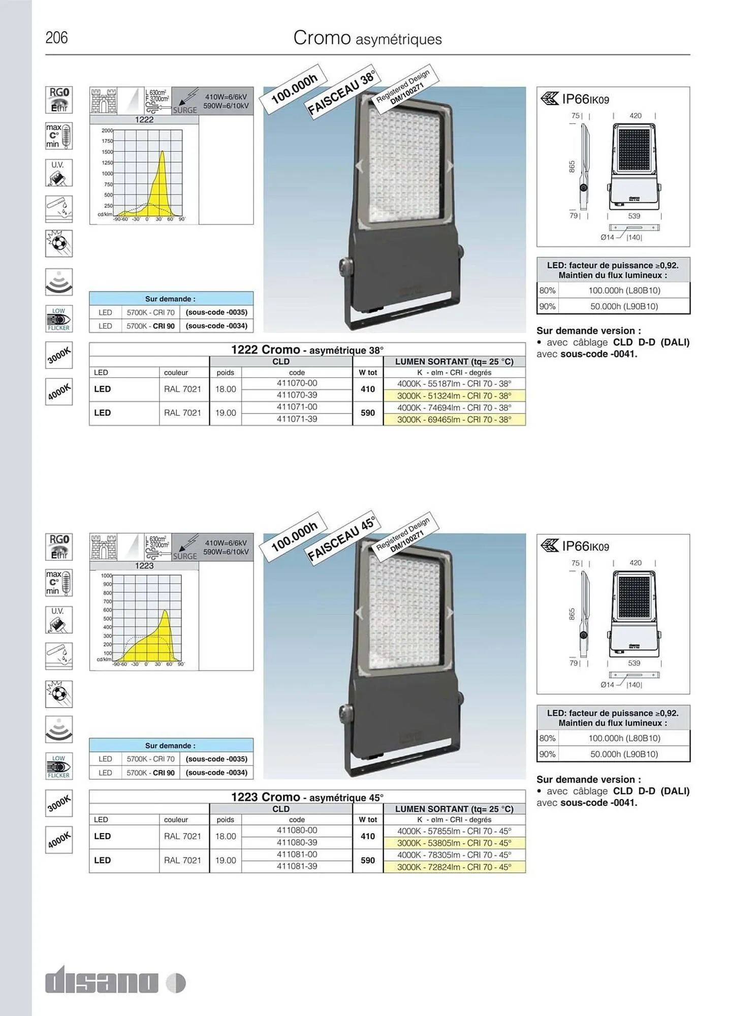 Volantino Disano da 8 marzo a 26 aprile di 2025 - Pagina del volantino 234