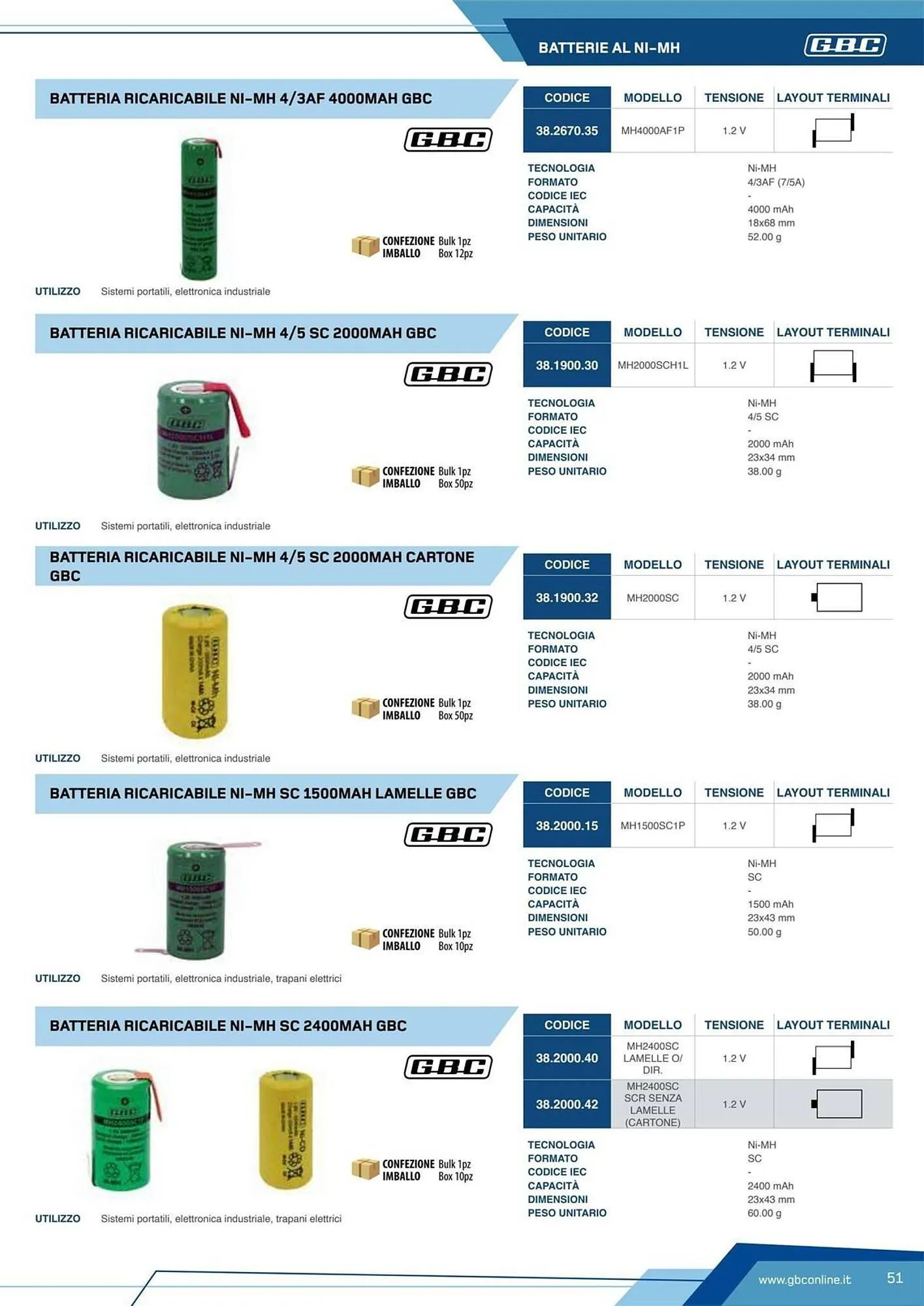 Volantino Gbc da 7 marzo a 31 dicembre di 2025 - Pagina del volantino 51