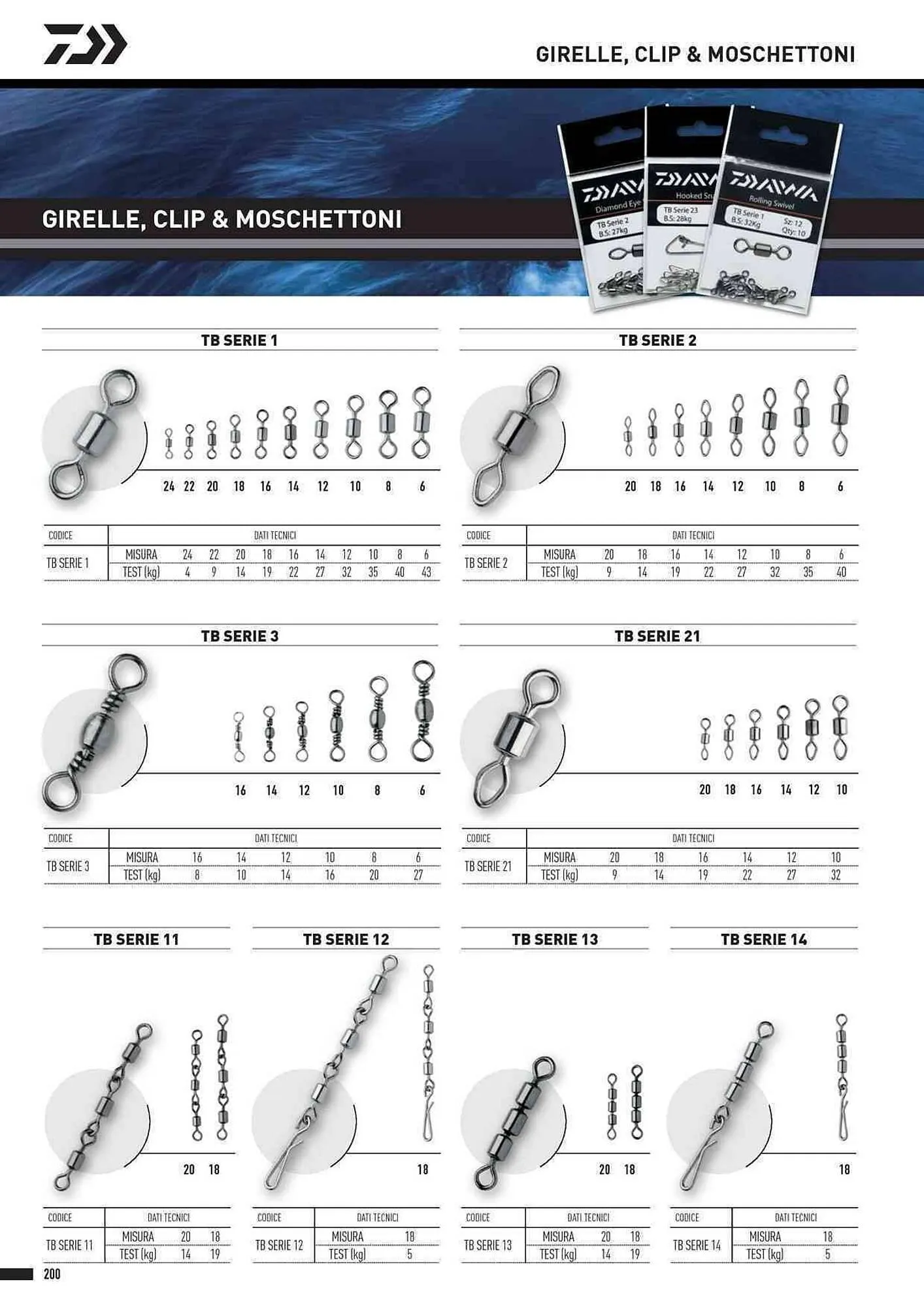 Volantino Daiwa da 4 febbraio a 31 dicembre di 2025 - Pagina del volantino 202