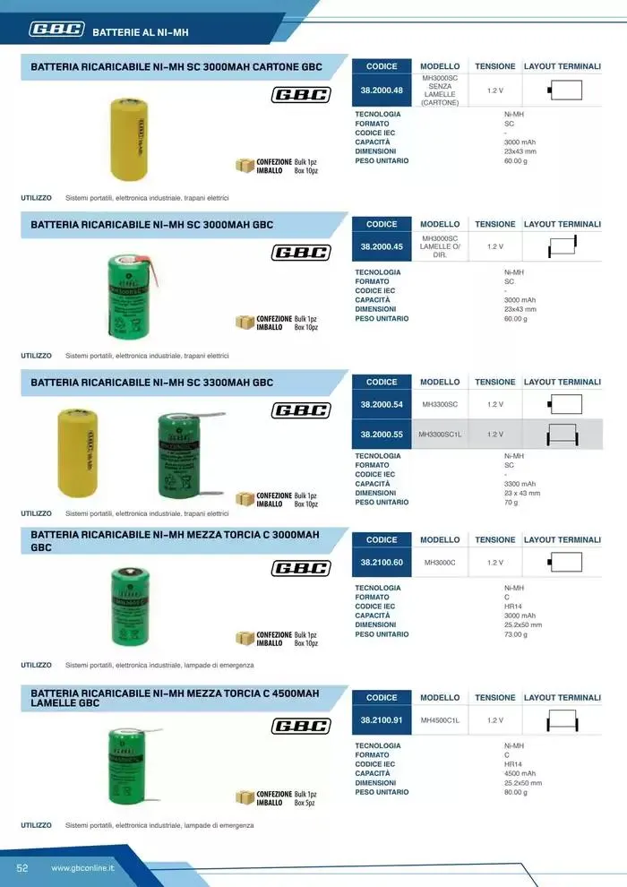 Catalogo Batteries and Power da 7 marzo a 31 dicembre di 2025 - Pagina del volantino 52