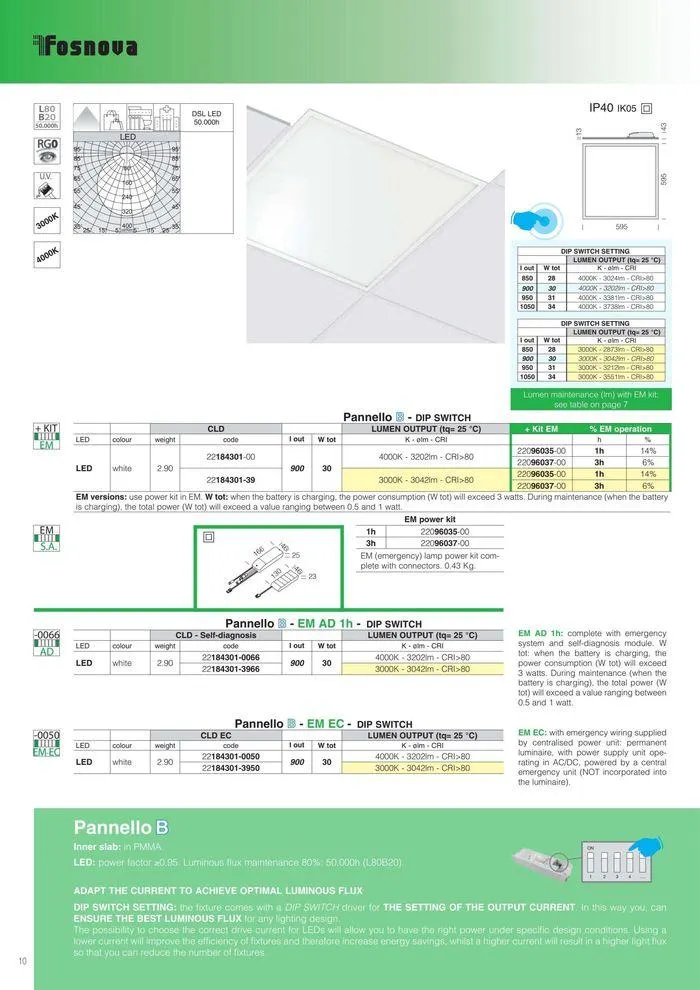 Lighting solutions da 17 maggio a 31 dicembre di 2024 - Pagina del volantino 10