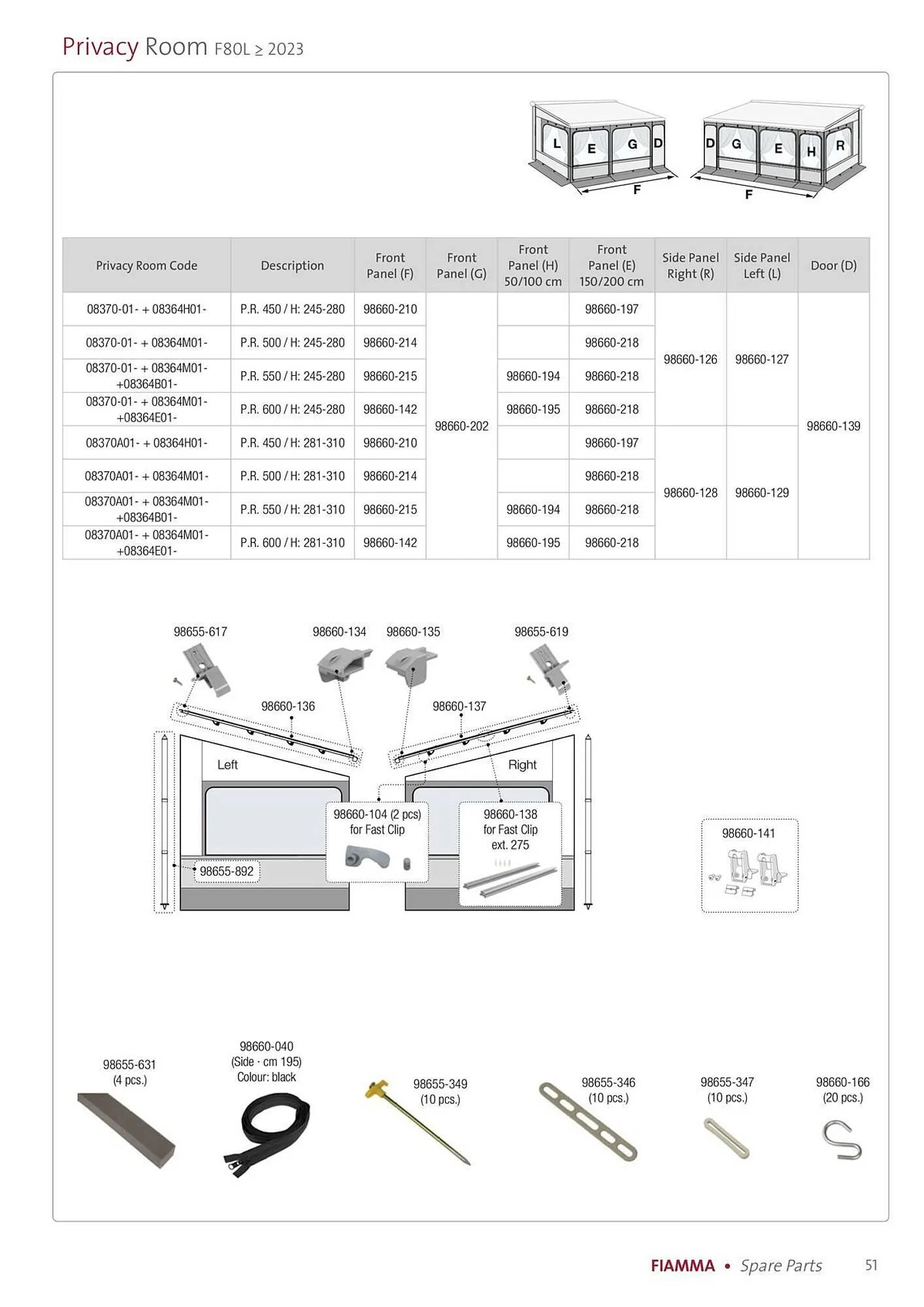 Volantino Fiamma da 14 gennaio a 31 dicembre di 2025 - Pagina del volantino 51