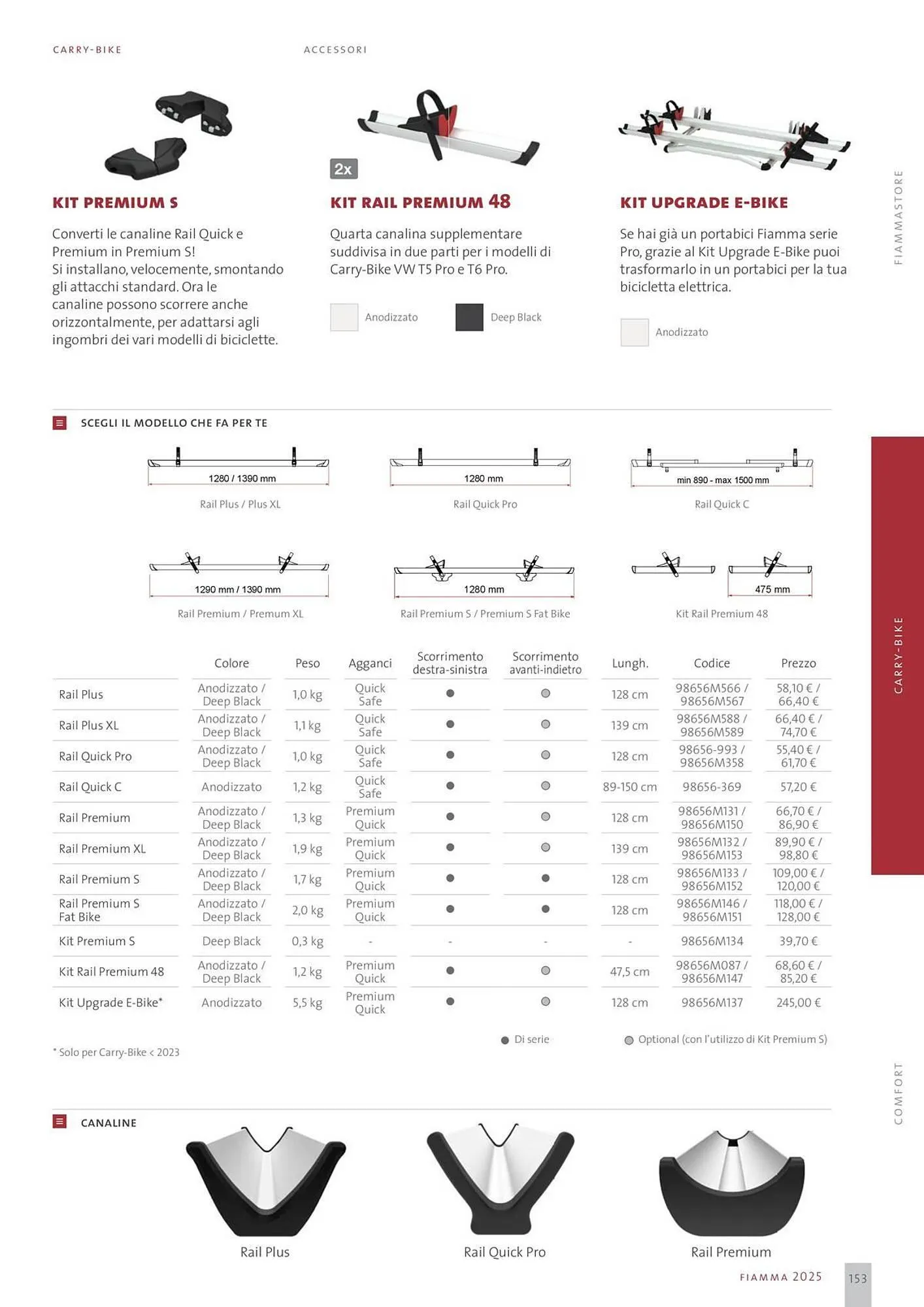 Volantino Fiamma da 14 gennaio a 31 dicembre di 2025 - Pagina del volantino 153