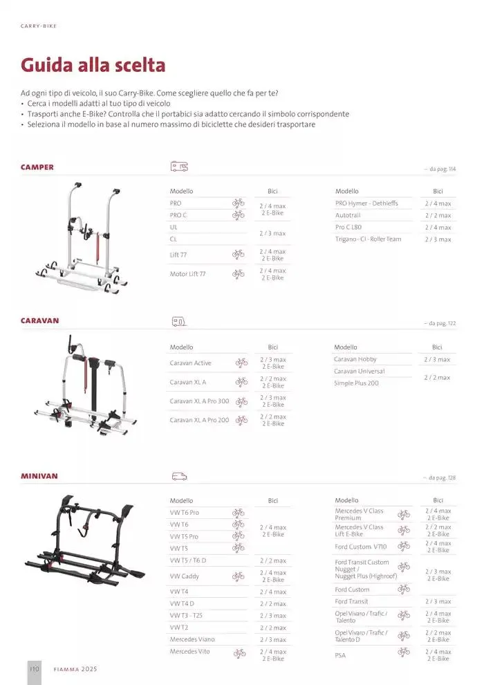 Catalogo Prodotti 2025 da 14 gennaio a 31 dicembre di 2025 - Pagina del volantino 110