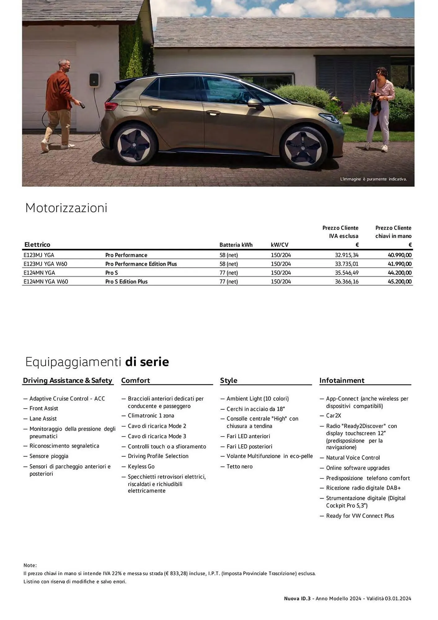 Volantino Volkswagen da 6 febbraio a 31 dicembre di 2024 - Pagina del volantino 140