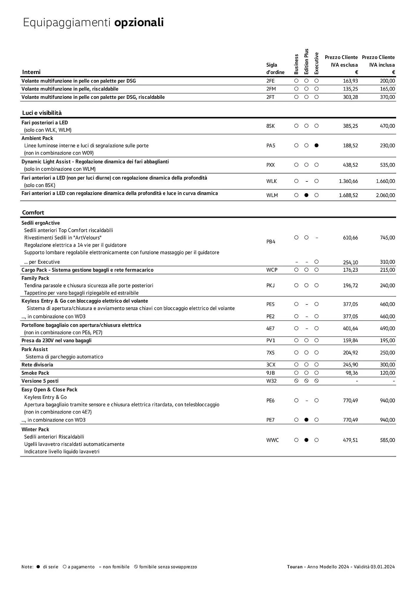 Volantino Volkswagen Touran da 3 gennaio a 4 gennaio di 2025 - Pagina del volantino 5