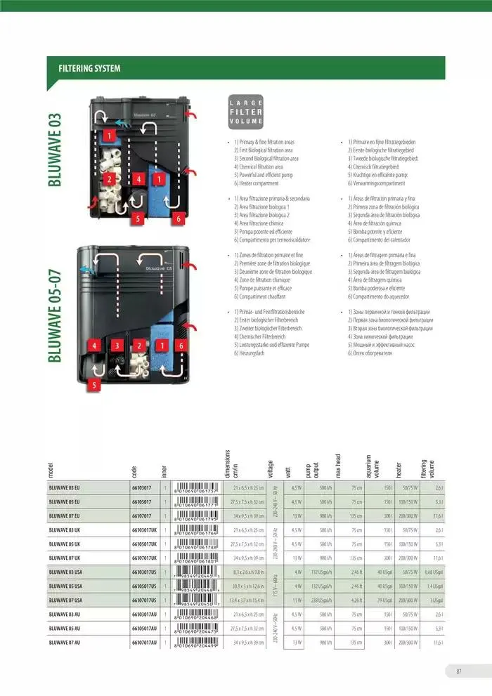 Ferplast da 13 dicembre a 31 dicembre di 2026 - Pagina del volantino 88
