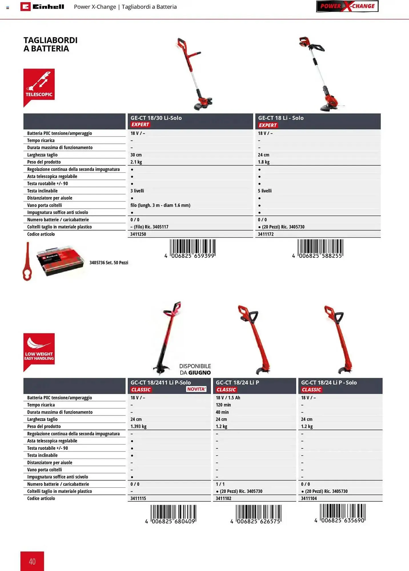 Volantino Einhell da 1 febbraio a 31 dicembre di 2025 - Pagina del volantino 40