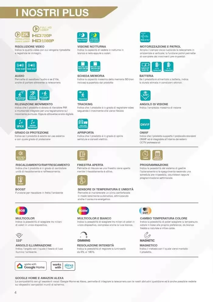 Soluzioni smart per la tua casa da 10 gennaio a 31 dicembre di 2025 - Pagina del volantino 4