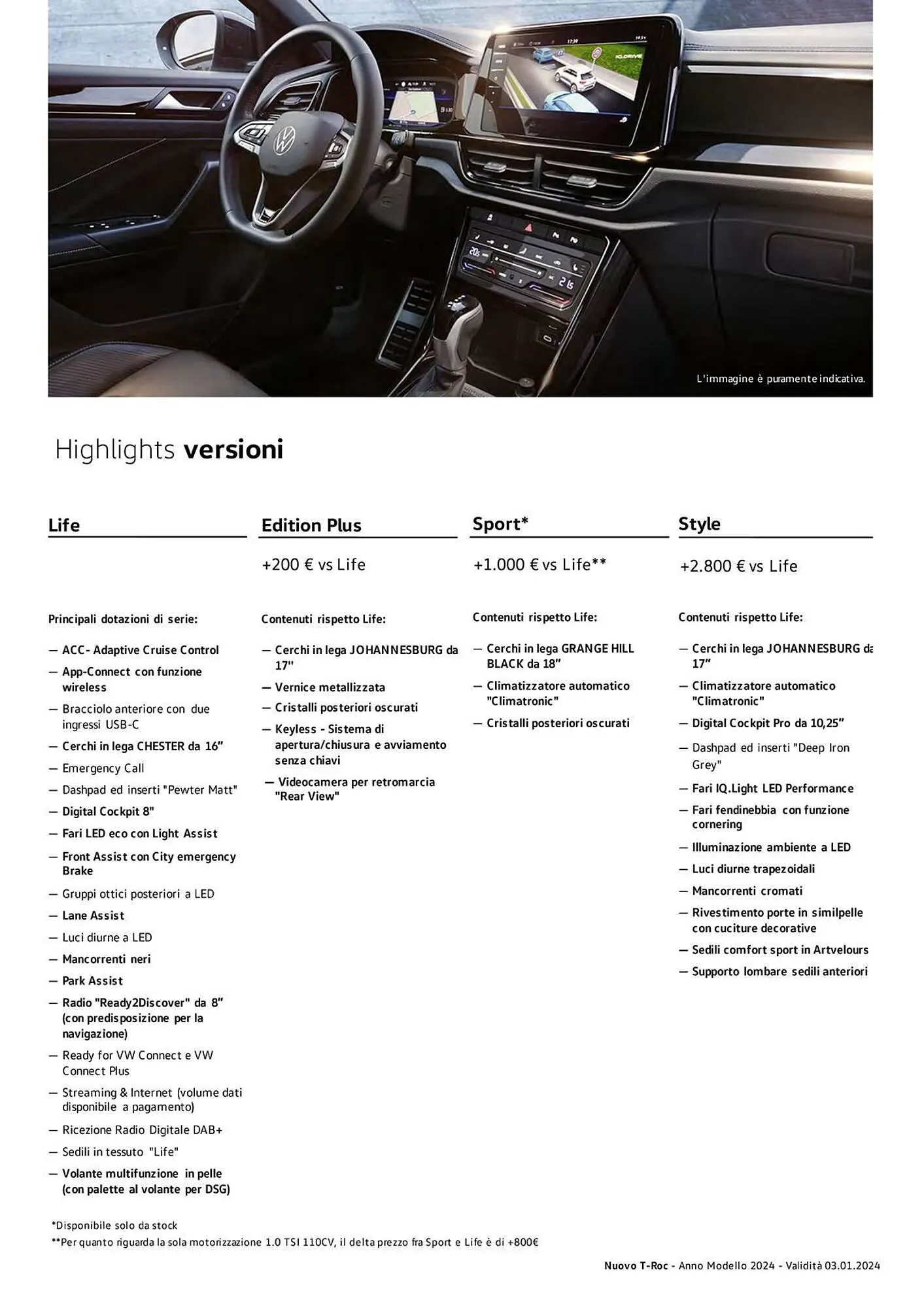 Volantino Volkswagen da 6 febbraio a 31 dicembre di 2024 - Pagina del volantino 63