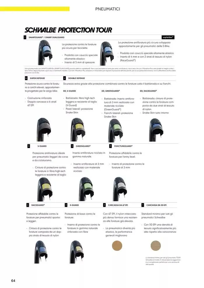 Catalogo AM 2025 da 17 gennaio a 31 dicembre di 2025 - Pagina del volantino 72