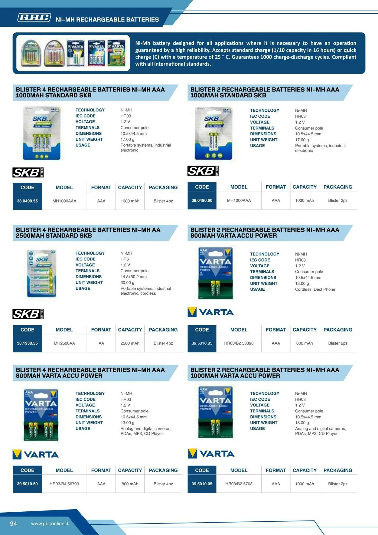 GBC Volantino attuale da 17 ottobre a 31 ottobre di 2025 - Pagina del volantino 94