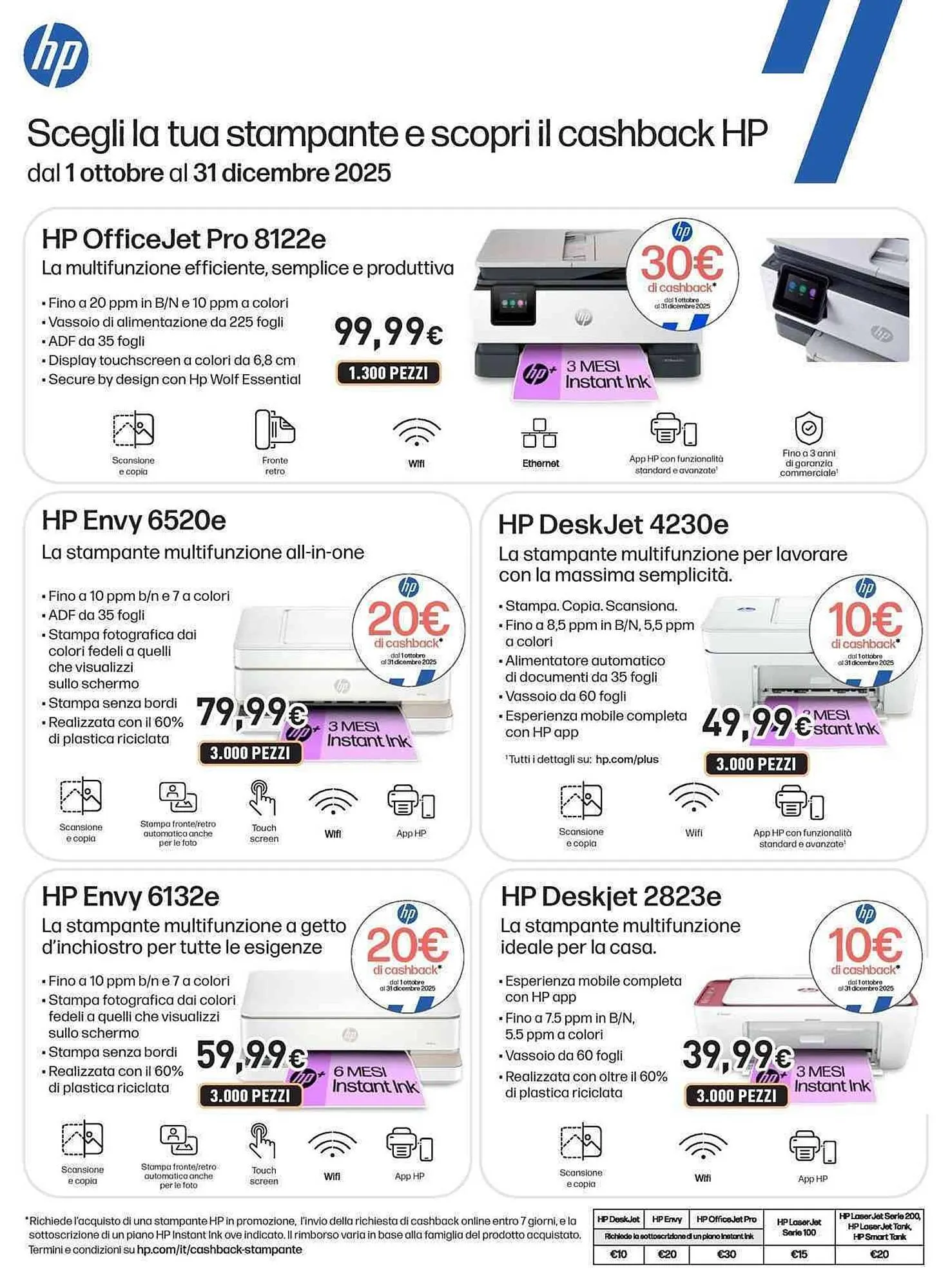 Volantino Unieuro da 26 novembre a 4 dicembre di 2025 - Pagina del volantino 38