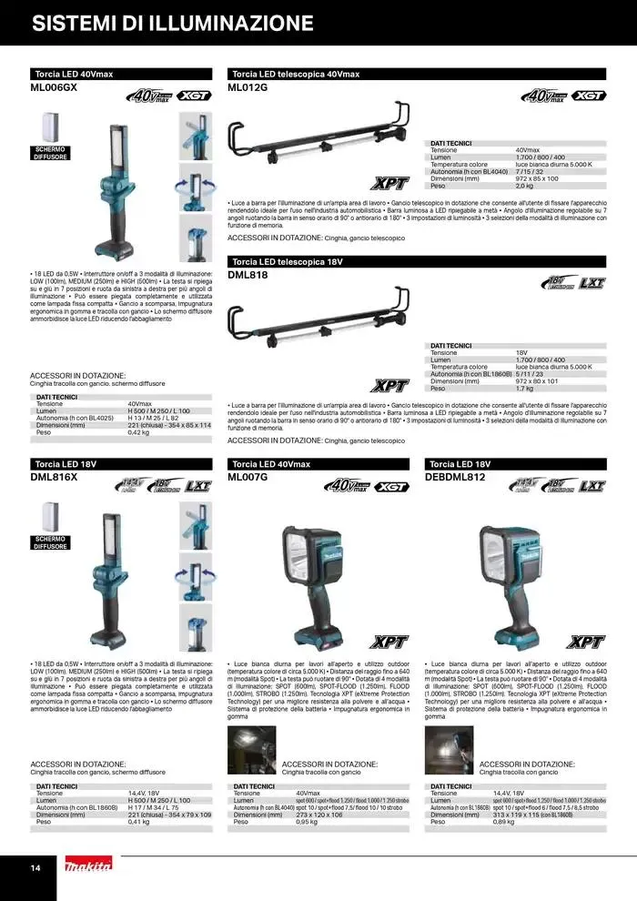 Utility da 19 novembre a 31 dicembre di 2025 - Pagina del volantino 14