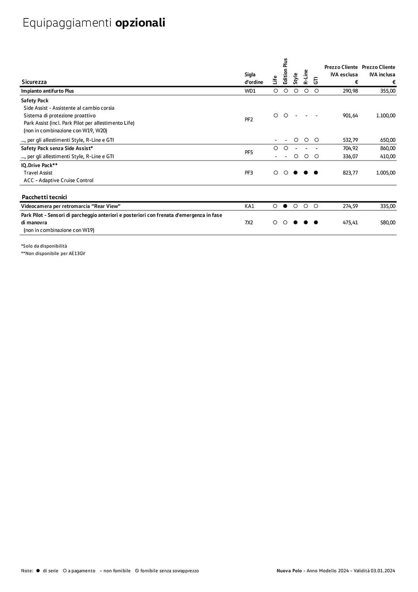 Volantino Volkswagen da 6 febbraio a 31 dicembre di 2024 - Pagina del volantino 22