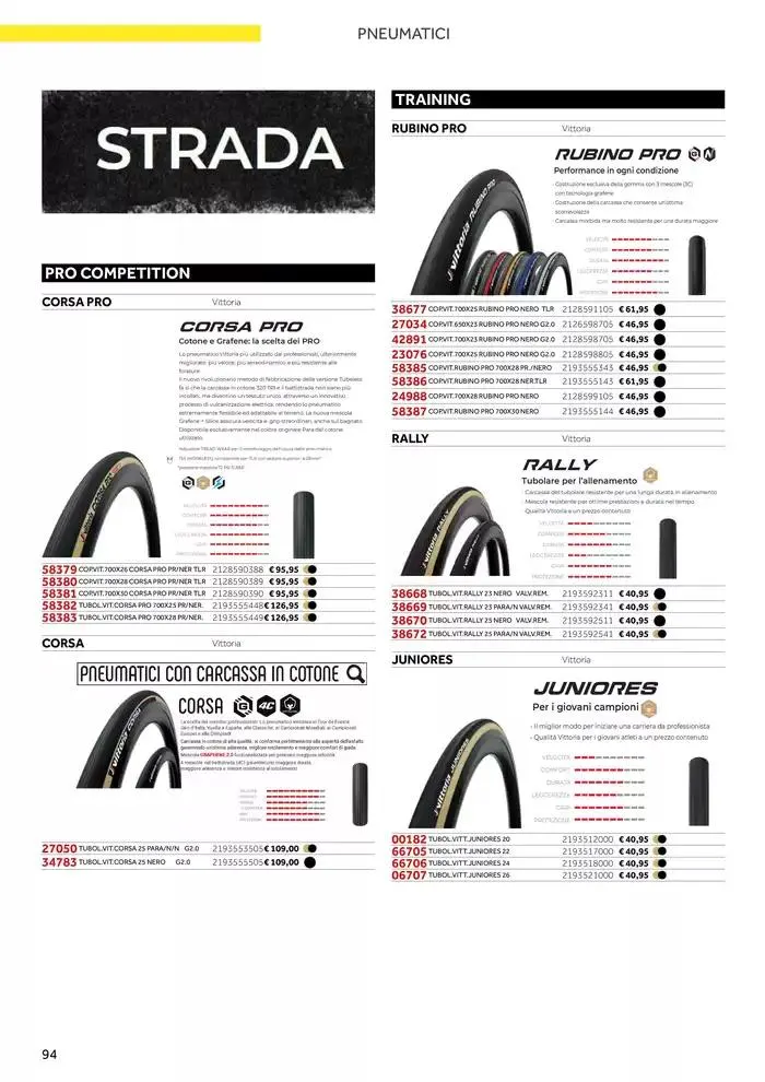 Catalogo AM 2025 da 17 gennaio a 31 dicembre di 2025 - Pagina del volantino 102