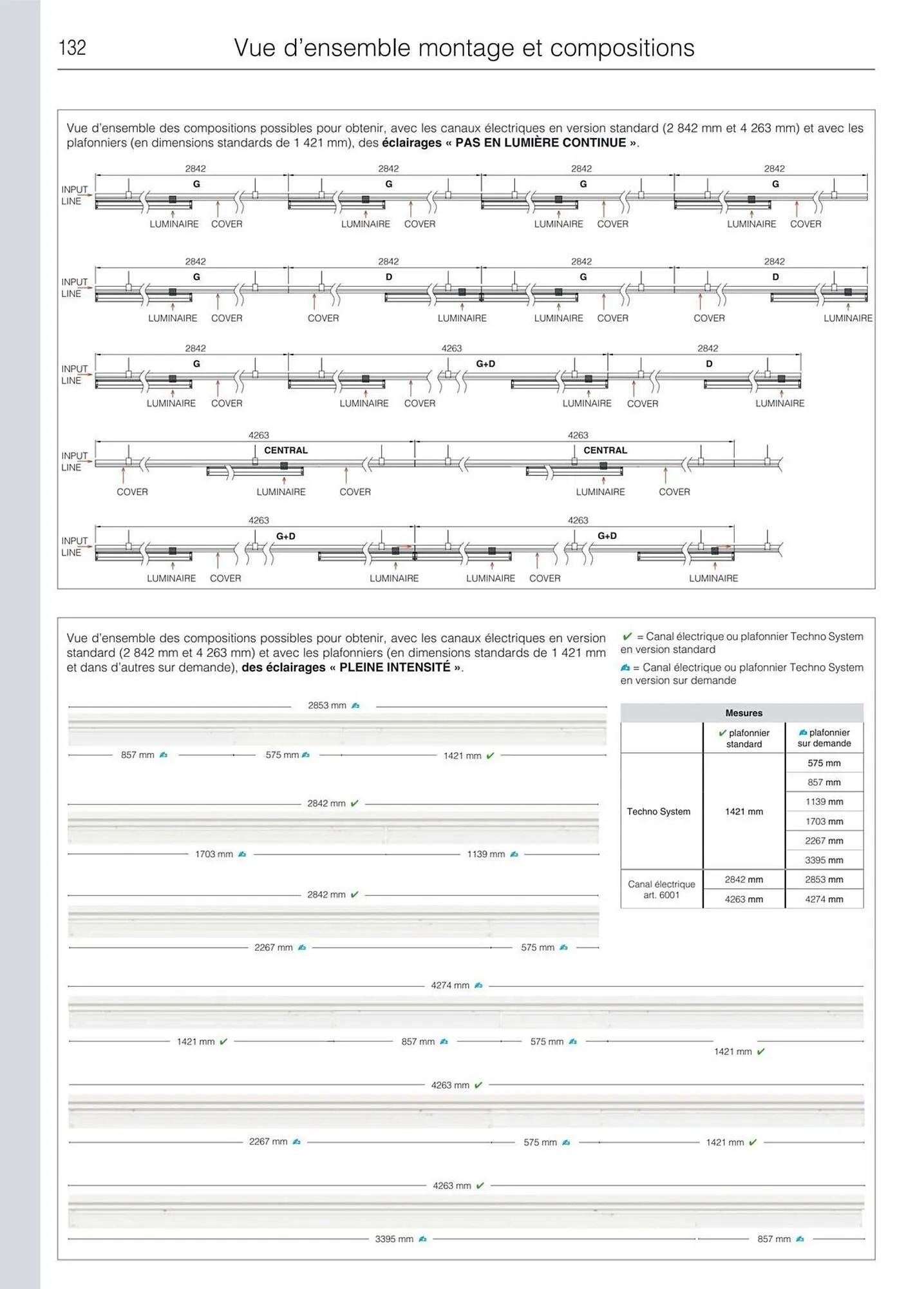 Volantino Disano da 8 marzo a 26 aprile di 2025 - Pagina del volantino 160