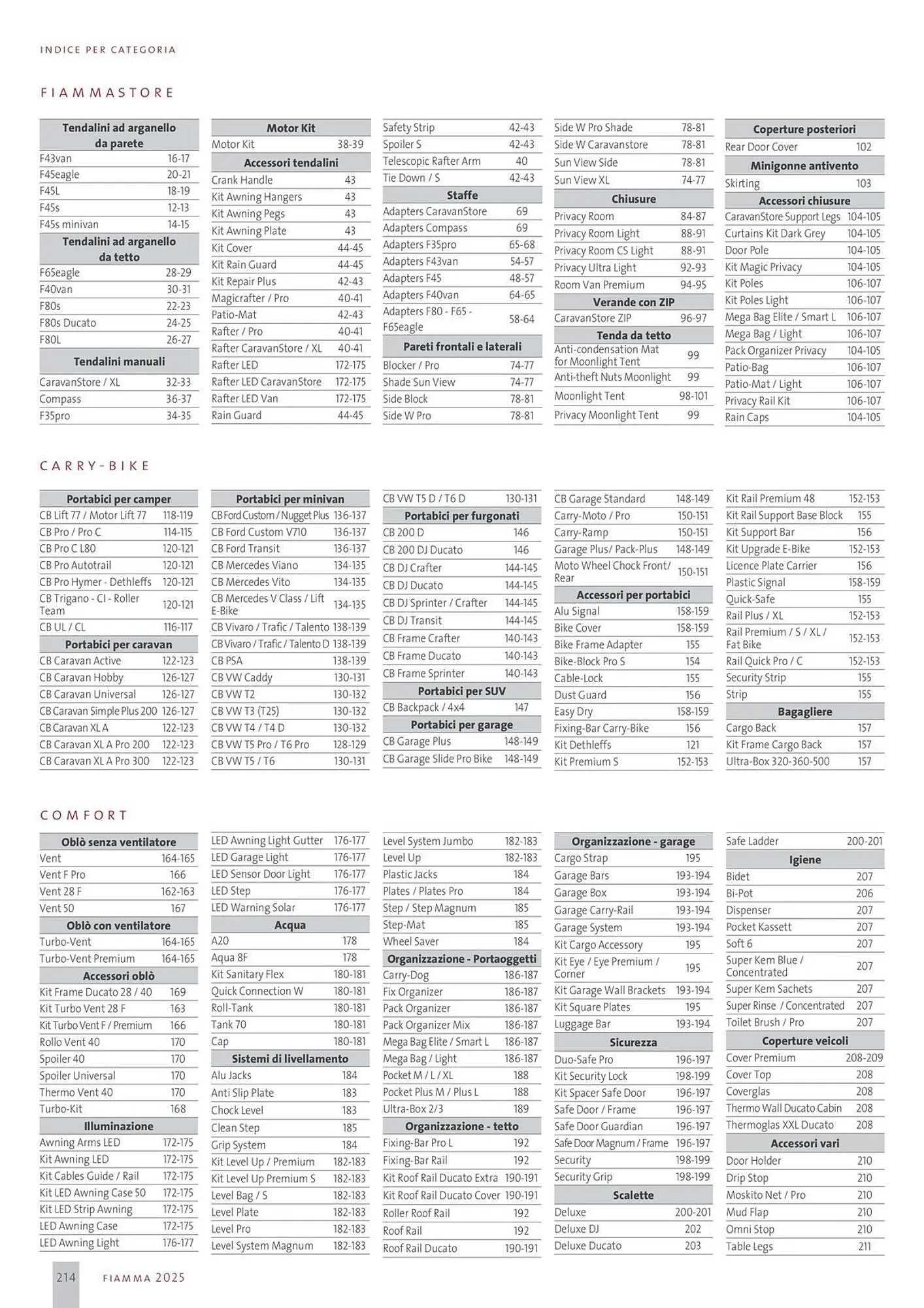 Volantino Fiamma da 14 gennaio a 31 dicembre di 2025 - Pagina del volantino 214