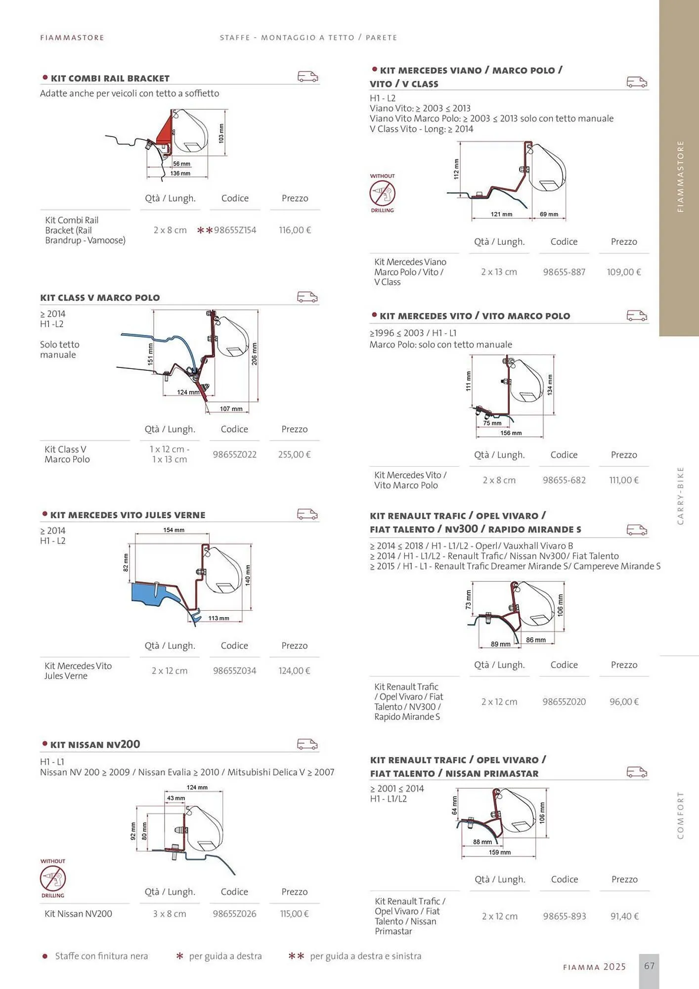 Volantino Fiamma da 14 gennaio a 31 dicembre di 2025 - Pagina del volantino 67