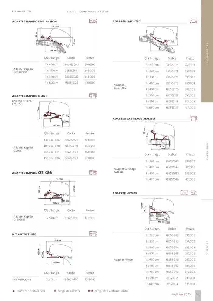 Catalogo Prodotti 2025 da 14 gennaio a 31 dicembre di 2025 - Pagina del volantino 59
