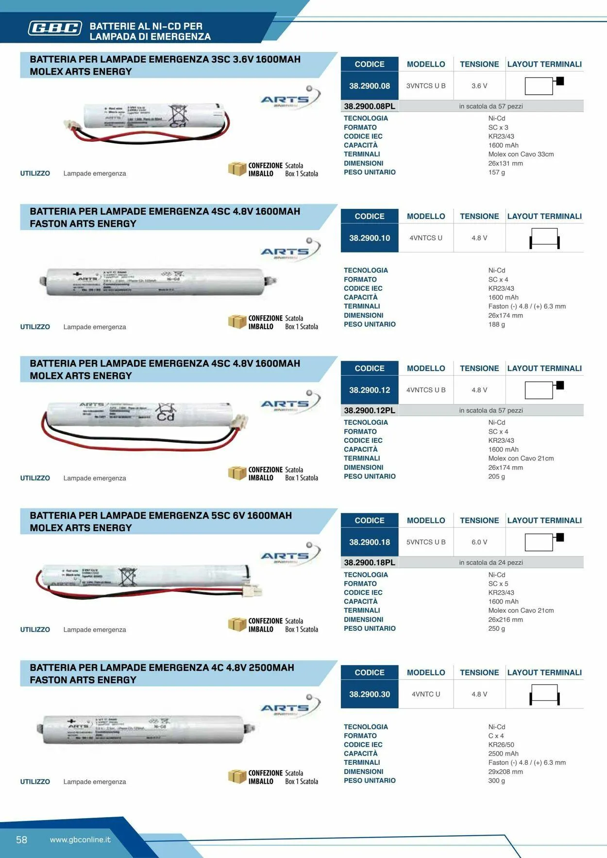 GBC Volantino attuale da 19 maggio a 2 giugno di 2025 - Pagina del volantino 58
