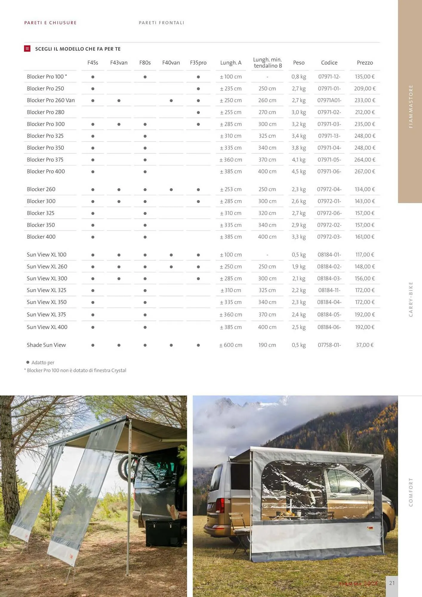 Volantino Fiamma da 1 febbraio a 29 febbraio di 2024 - Pagina del volantino 21