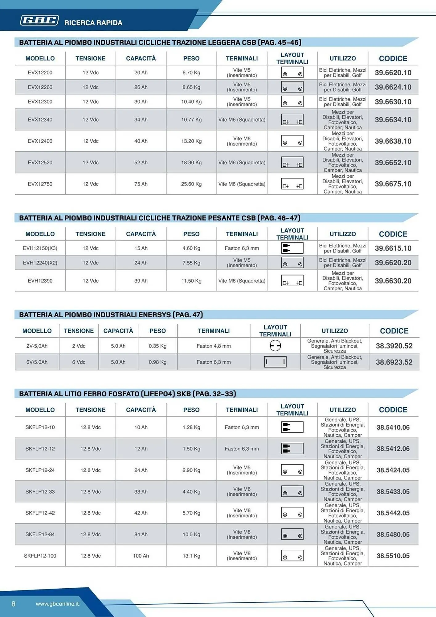 Volantino Gbc da 7 marzo a 31 dicembre di 2025 - Pagina del volantino 8