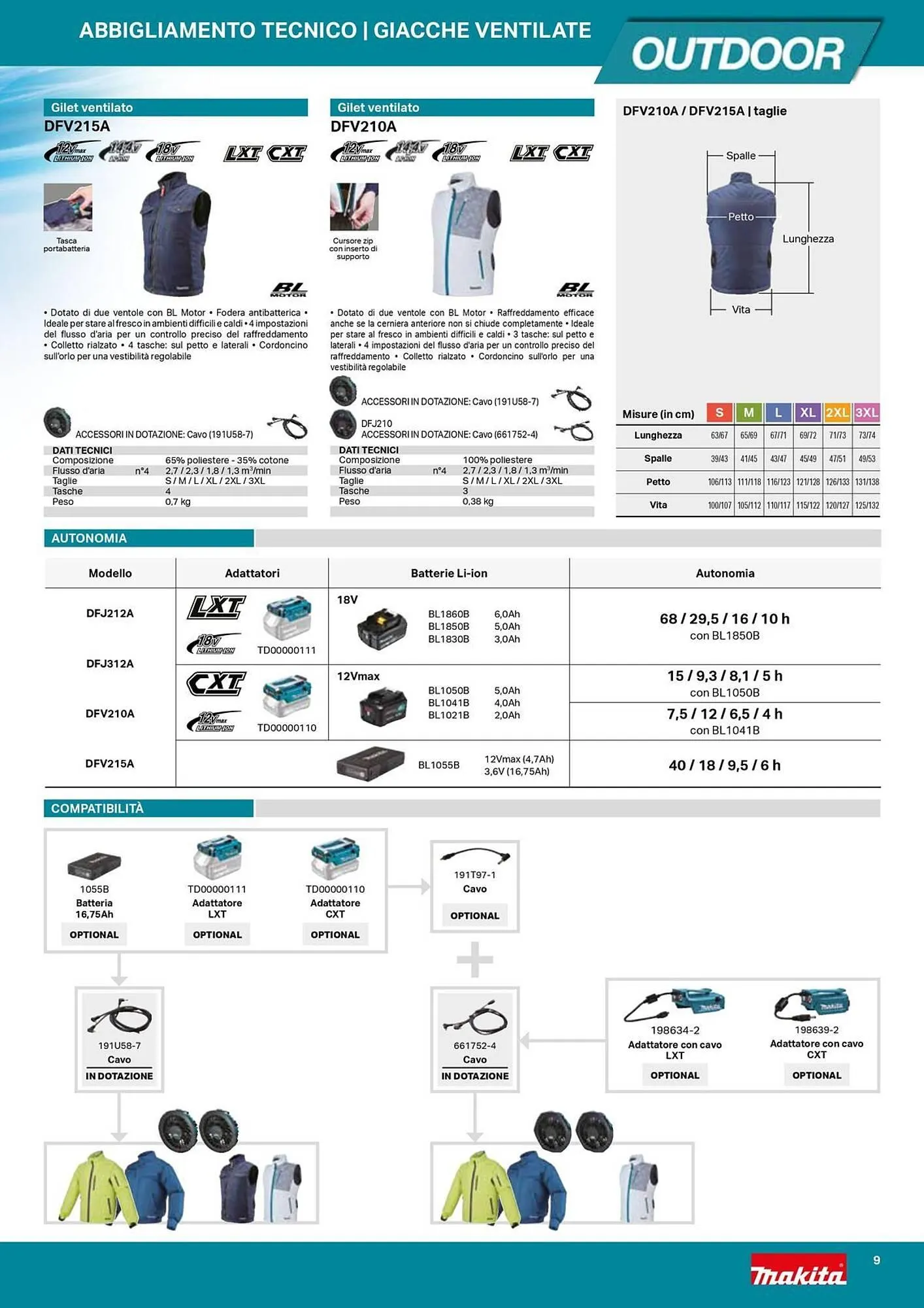 Volantino Makita da 19 novembre a 31 dicembre di 2025 - Pagina del volantino 9