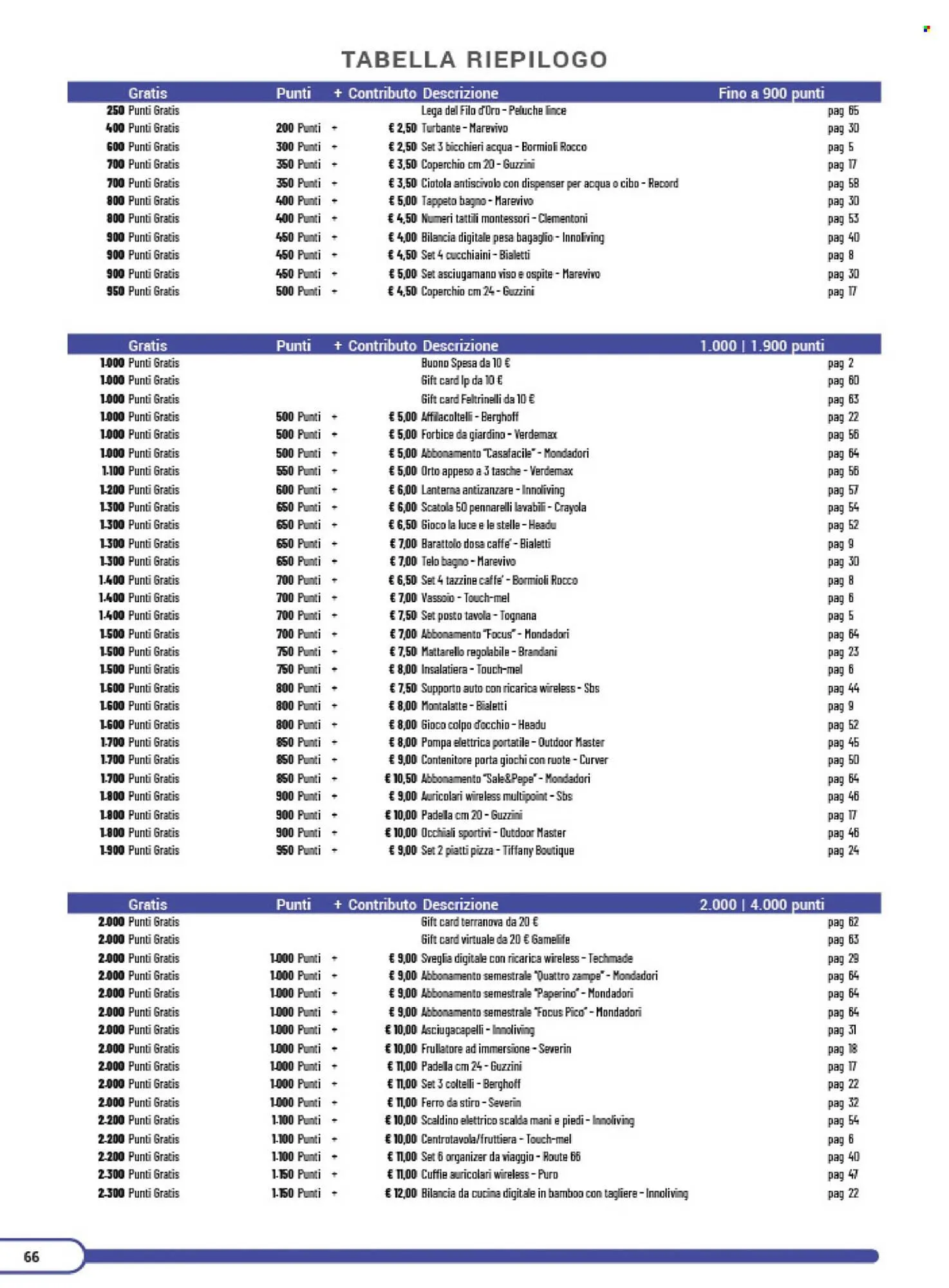 Volantino Coal da 24 marzo a 20 marzo di 2027 - Pagina del volantino 66