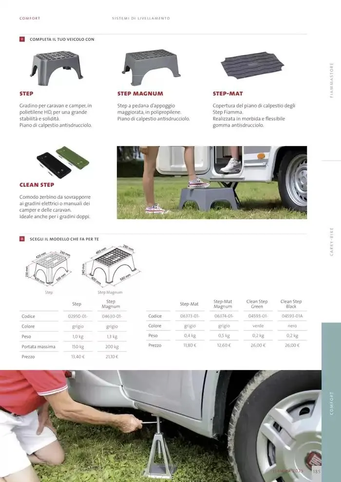 Catalogo Prodotti 2025 da 14 gennaio a 31 dicembre di 2025 - Pagina del volantino 185