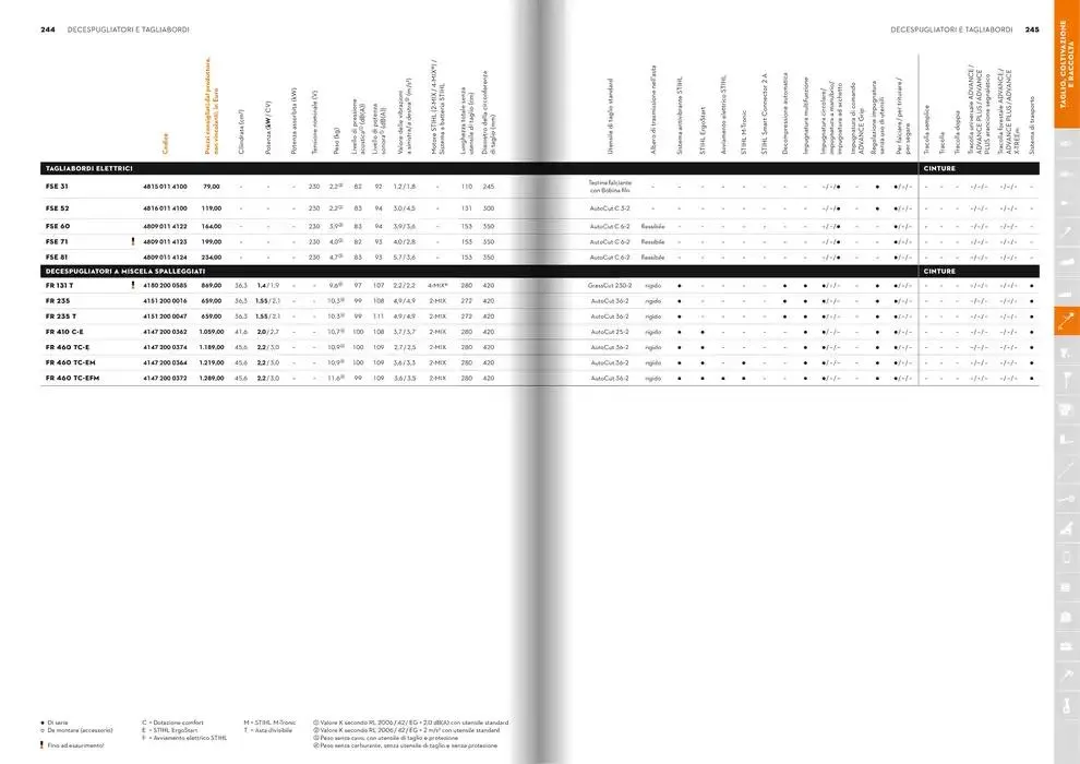 Catalogo 2025 da 21 gennaio a 31 dicembre di 2025 - Pagina del volantino 123