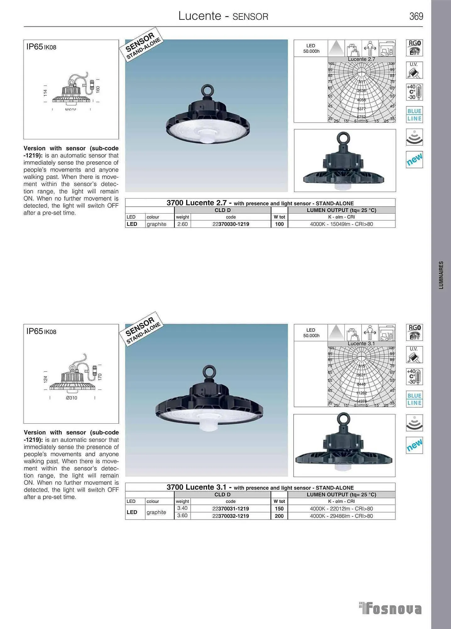 Volantino Disano da 12 giugno a 31 gennaio di 2024 - Pagina del volantino 371